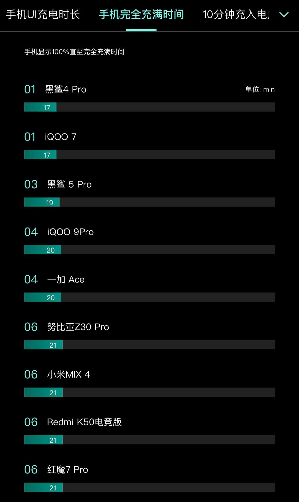 教小白如何看懂手机参数，选购心仪的手机