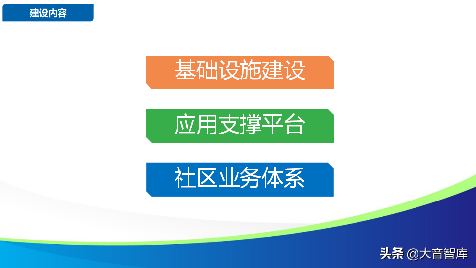 智慧社区解决方案的探讨-物联网时代的未来家园（88页PPT）