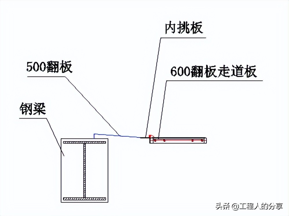 爬架和悬挑钢管架的优势及操作规范