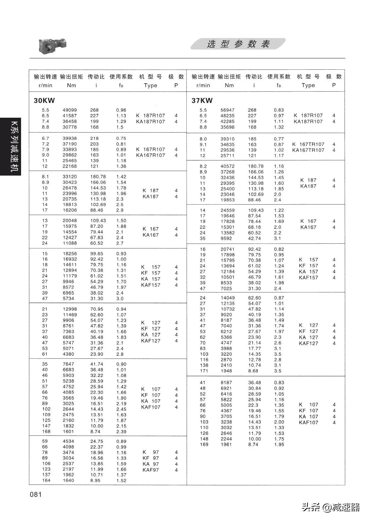 K系列减速选型资料