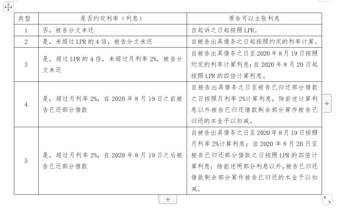 借贷协议,借款协议书范本