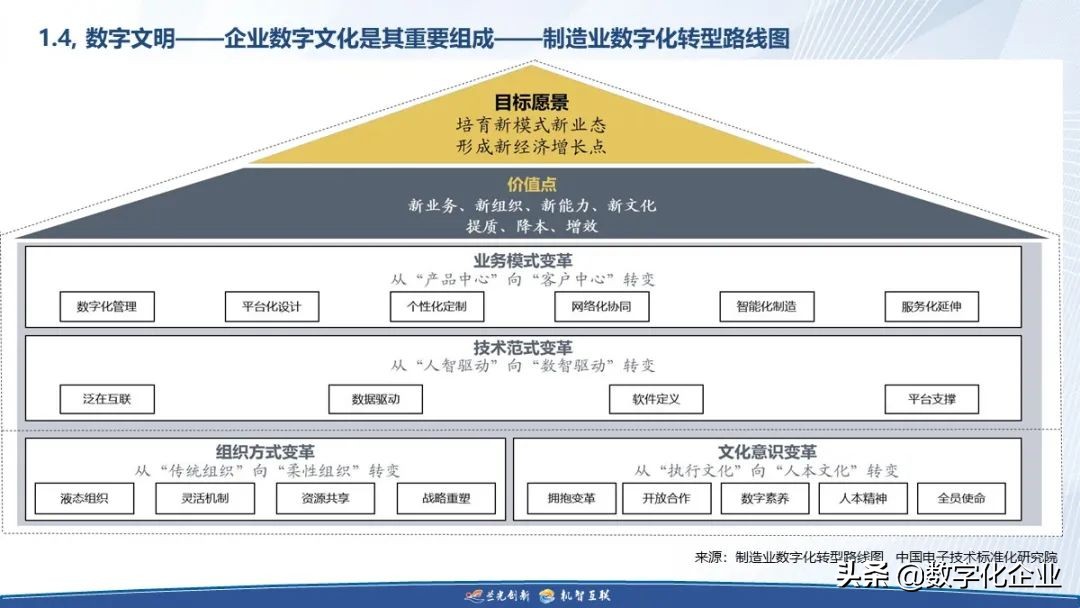 制造企业工业互联网落地之道（附下载）