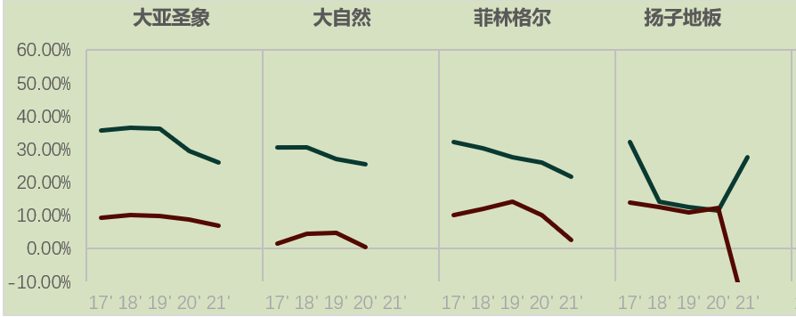 大家居行业2021年度经营分析报告（一）-地板产业