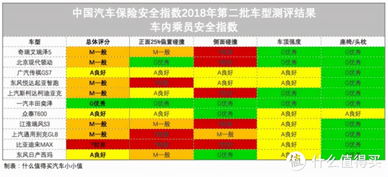 老值友三年了来填坑：买丰田C-HR三年了，我后悔了吗？