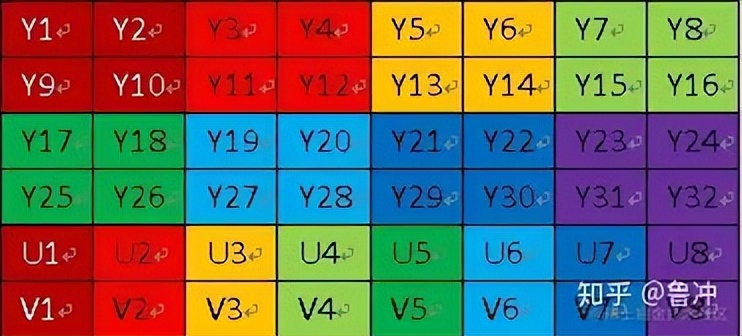 YUV源码，探索数字视频的色彩编码基础  第1张