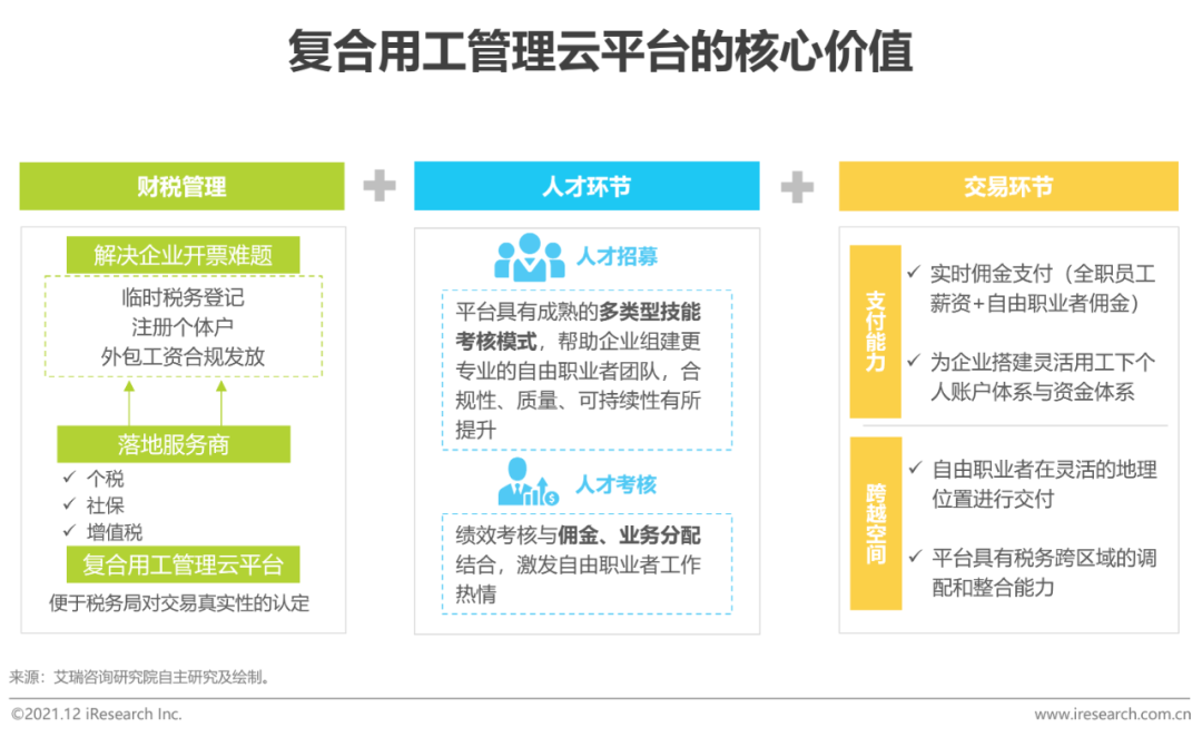 2021年中国复合用工管理云平台行业研究报告