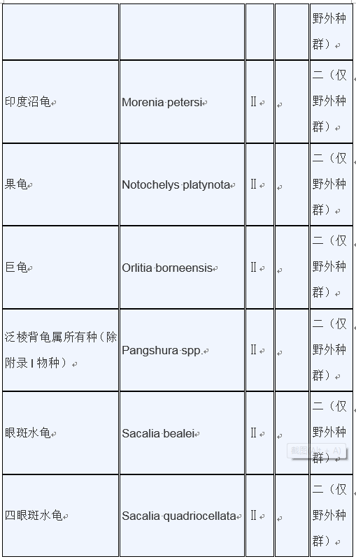 明确：重点保护水生野生动物和人工繁育等最新保护范围目录