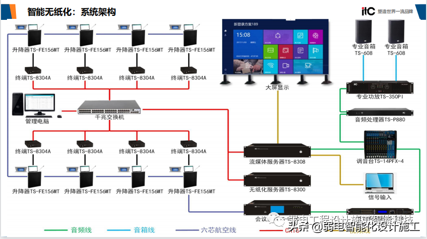 智慧校园整体解决方案（值得收藏）