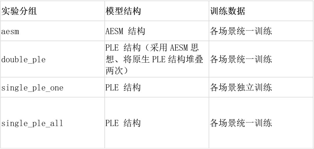 SIGIR 2022 | 多场景多任务优化在支付宝数字金融搜索的应用