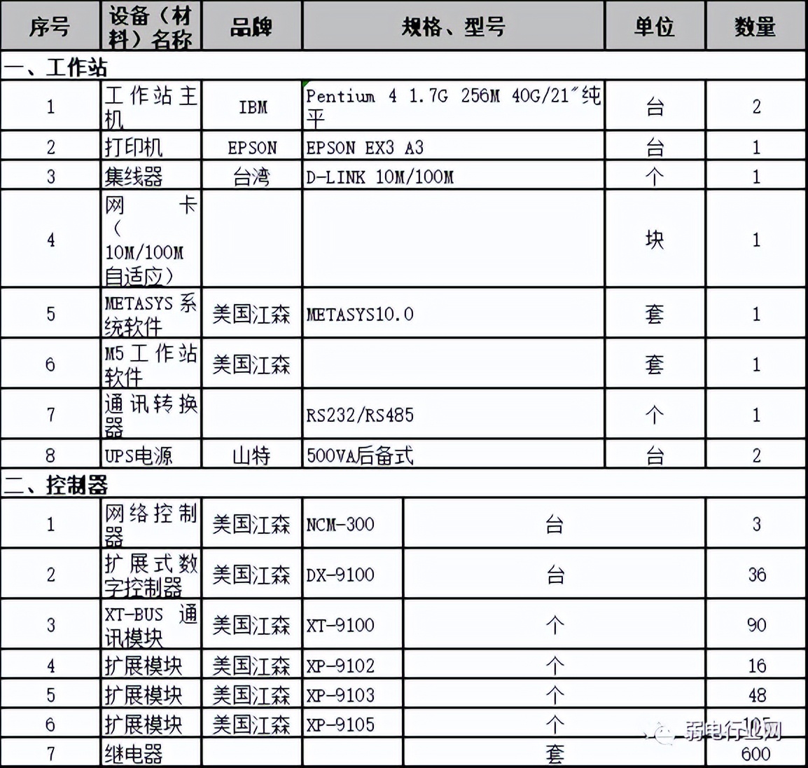 分享 | 一套完整的楼宇自控（BA）系统解决方案