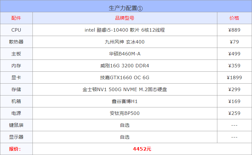 2022年4月组装电脑配置方案推荐 含办公、游戏、生产力各种用途