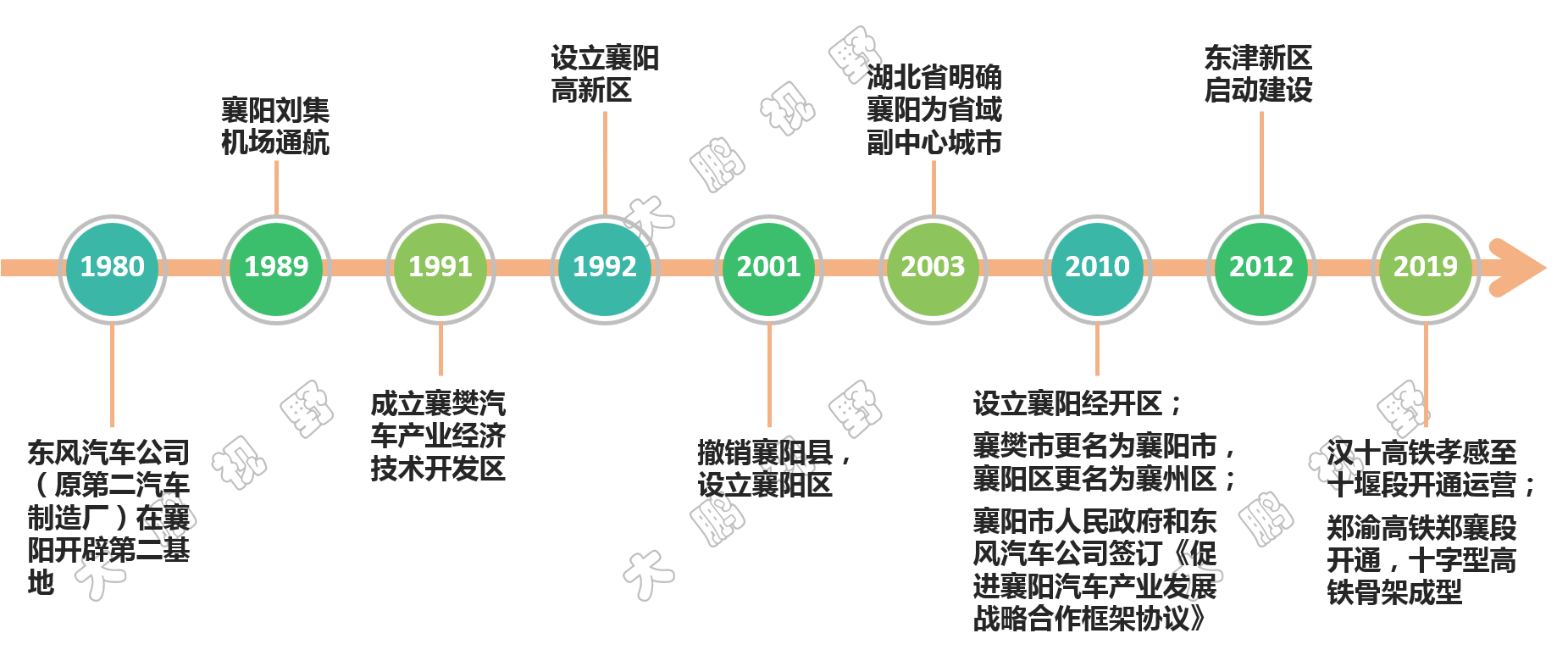 襄阳二汽众泰汽车招聘（洛阳）