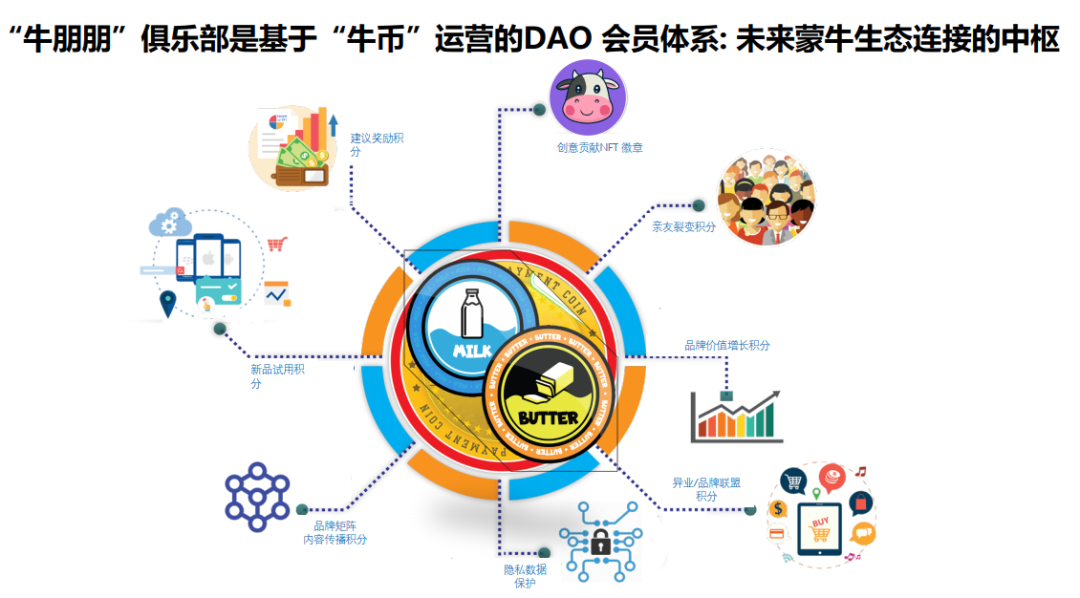 Web3“岛”上崛起​？DAO生态大口吸金
