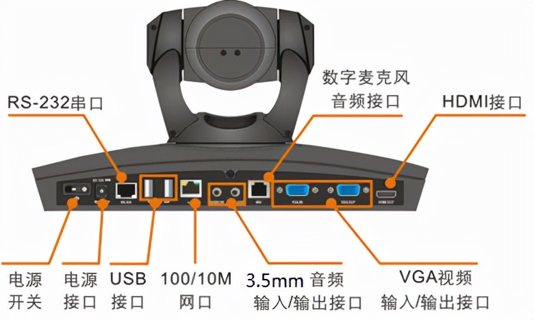 干货 | 一目了然！视频会议设备连接说明图来了