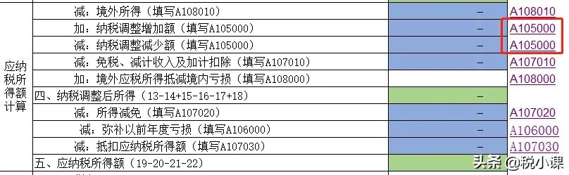 变了！企业所得税汇算清缴表，这是2022年最新填法