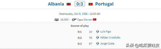 1998年世界杯葡萄牙队阵容（98世预赛欧洲区9小组，慢热的德国队，葡萄牙争议出局？）