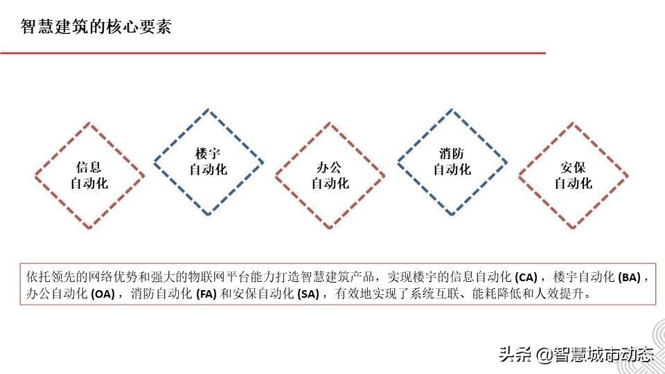 5G智慧建筑解决方案2021