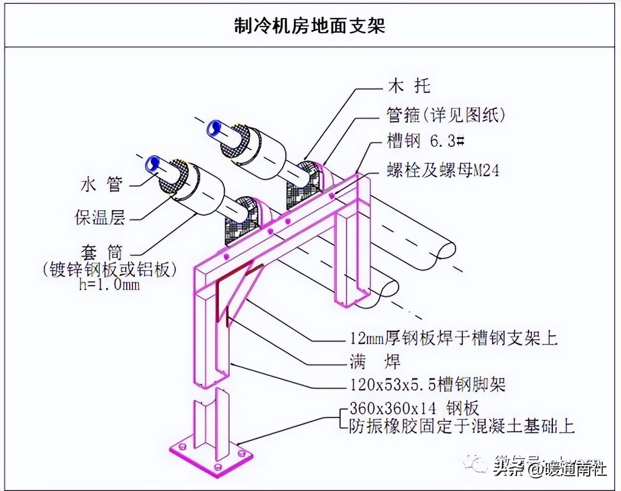 空调冷却冷冻水管道系统施工方案