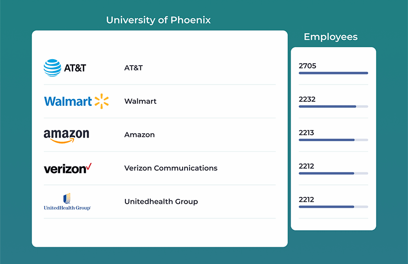 曝光！世界500强招聘最钟爱的20所大学和专业