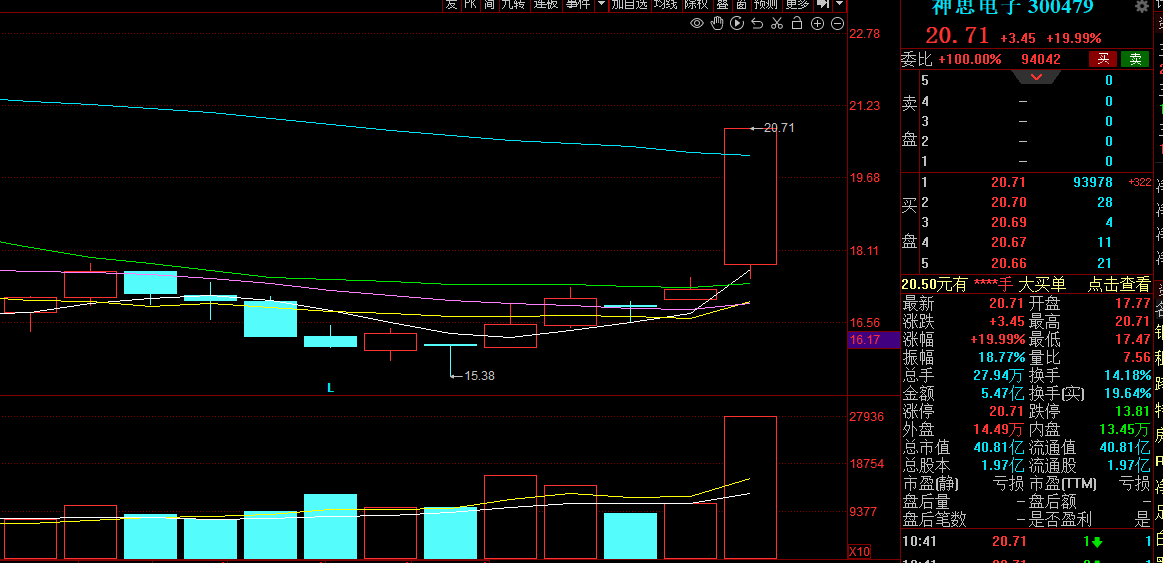 机器人概念股上演涨停潮 板块内十余股涨停
