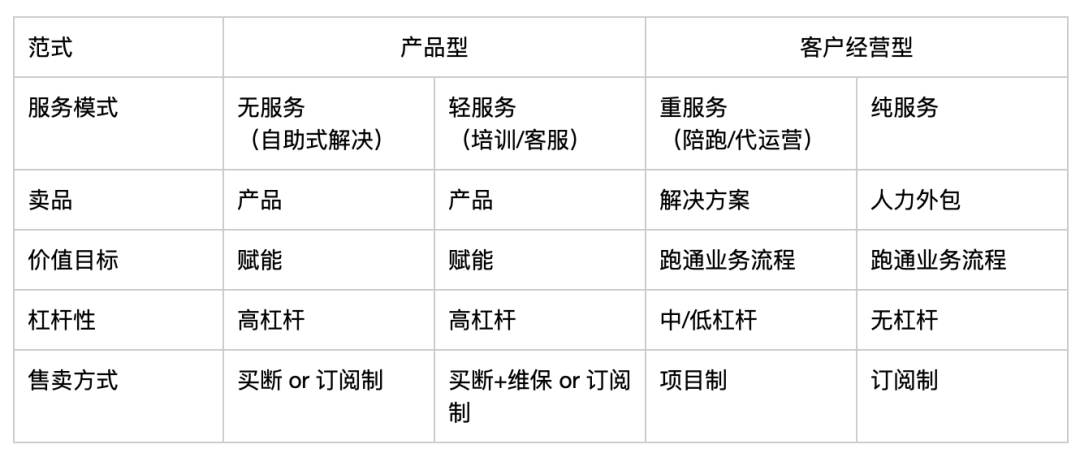 解谜 To B 企业变革：如何转型创新，实现可持续增长？