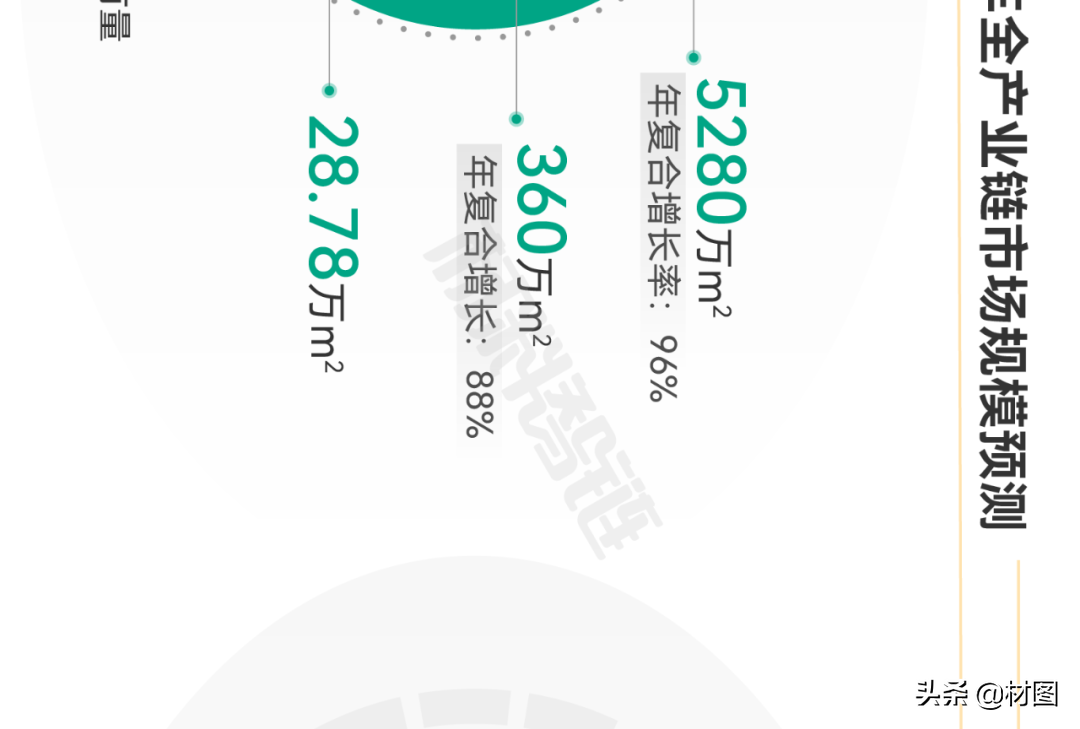 重磅！氢燃料电池产业链全景图
