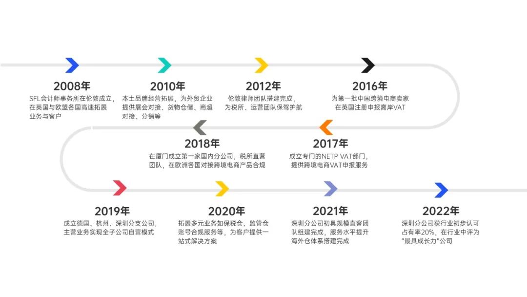 喜报 | 乐鱼跨境荣获2022优秀跨境电商企业奖
