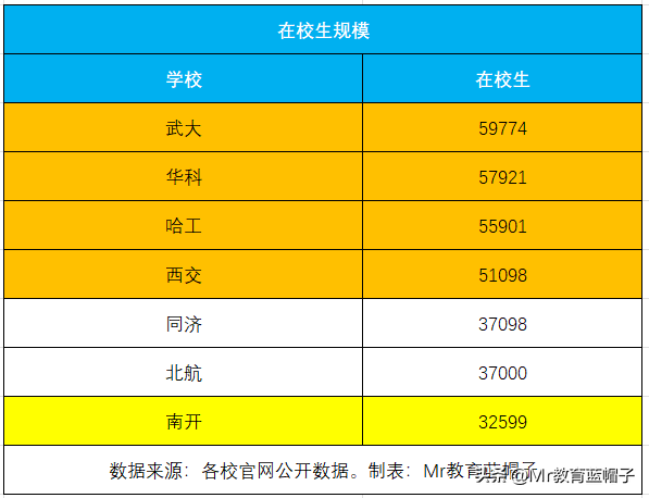 西安科技大学什么档次（西安科技大学什么档次是几本）-第9张图片-华展网