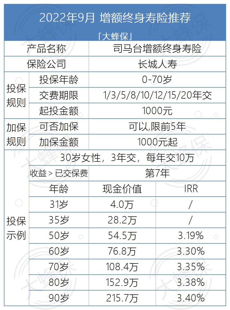 求推荐靠谱的(9月产品推荐：意外险/理财险/定期寿险，这些产品靠谱又实用)