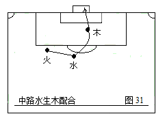 2014世界杯进球彩(第二部：中国五行足球战术实例图解)