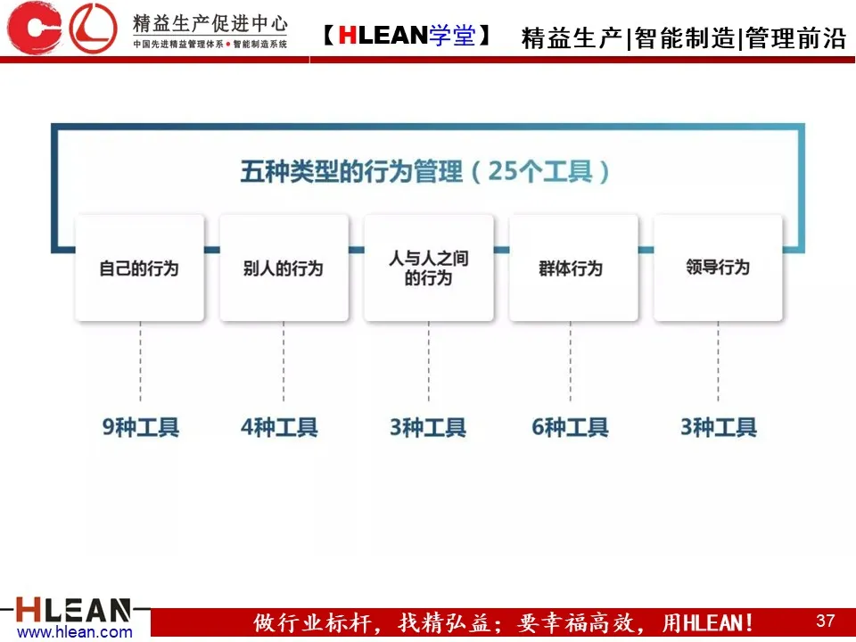 「精益学堂」精益安全理念与方法