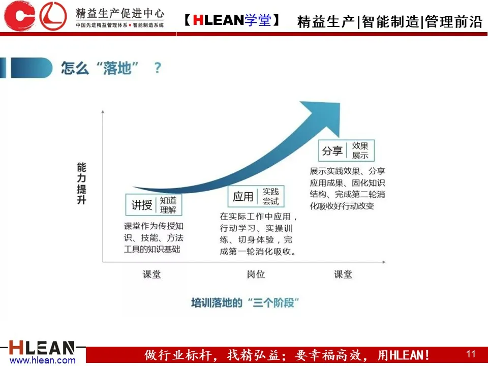 「精益学堂」精益安全理念与方法