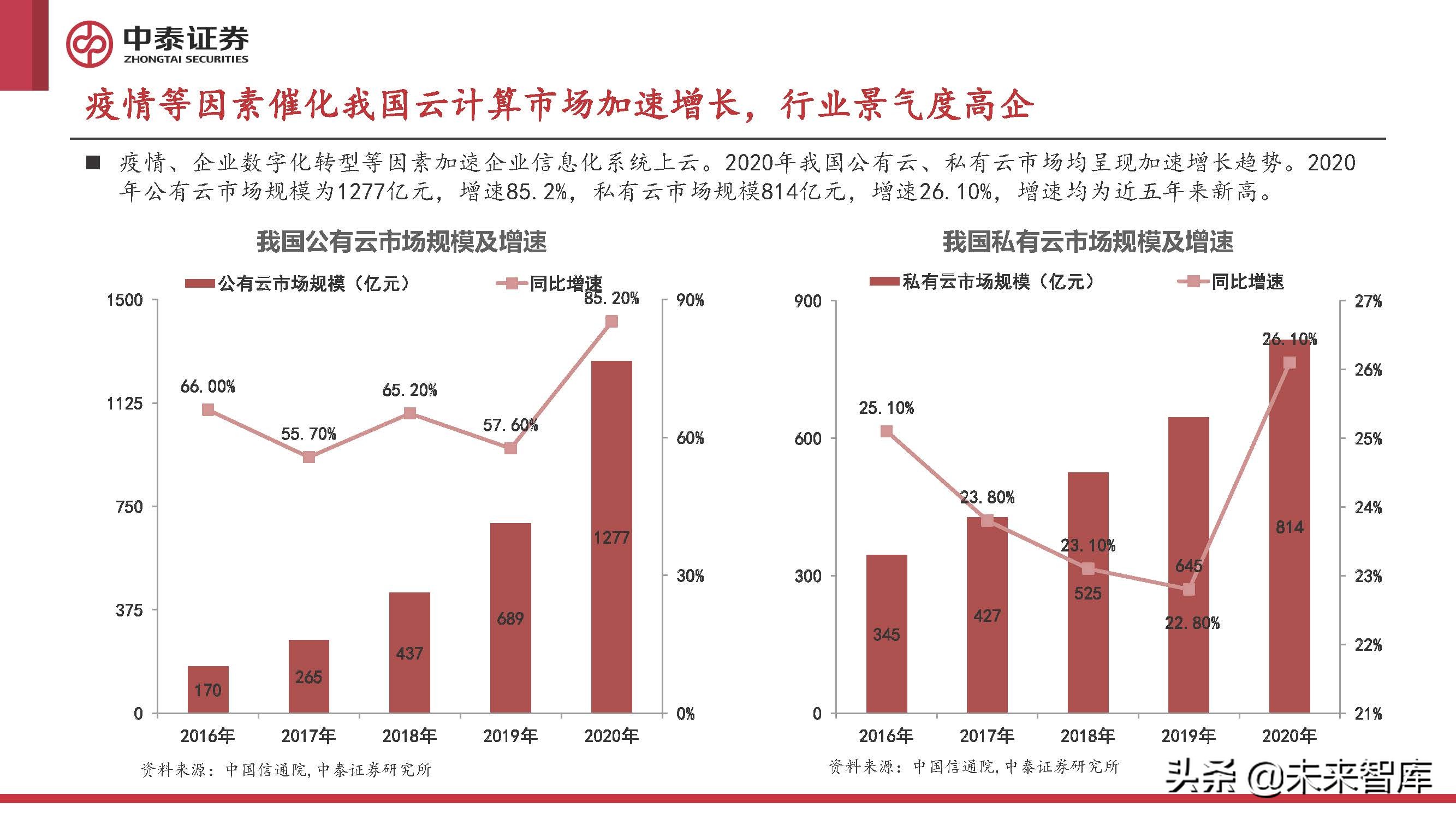 计算机行业2022年中期策略报告：至暗已过，曙光初现