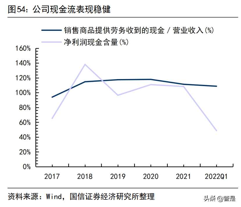 石头科技研究报告：石头硬核科技，淬炼扫地机龙头