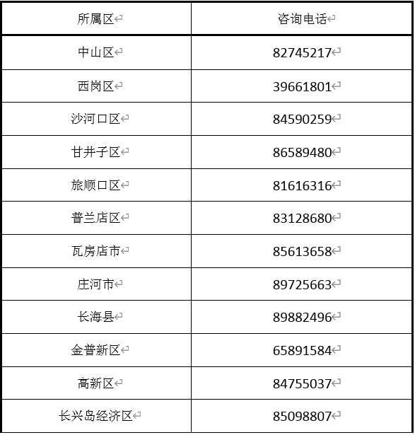 我市启动2021年度参保单位失业保险稳岗返还线下申报工作