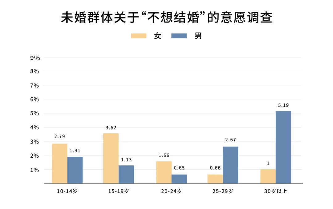 在25岁之前选择了早婚早育