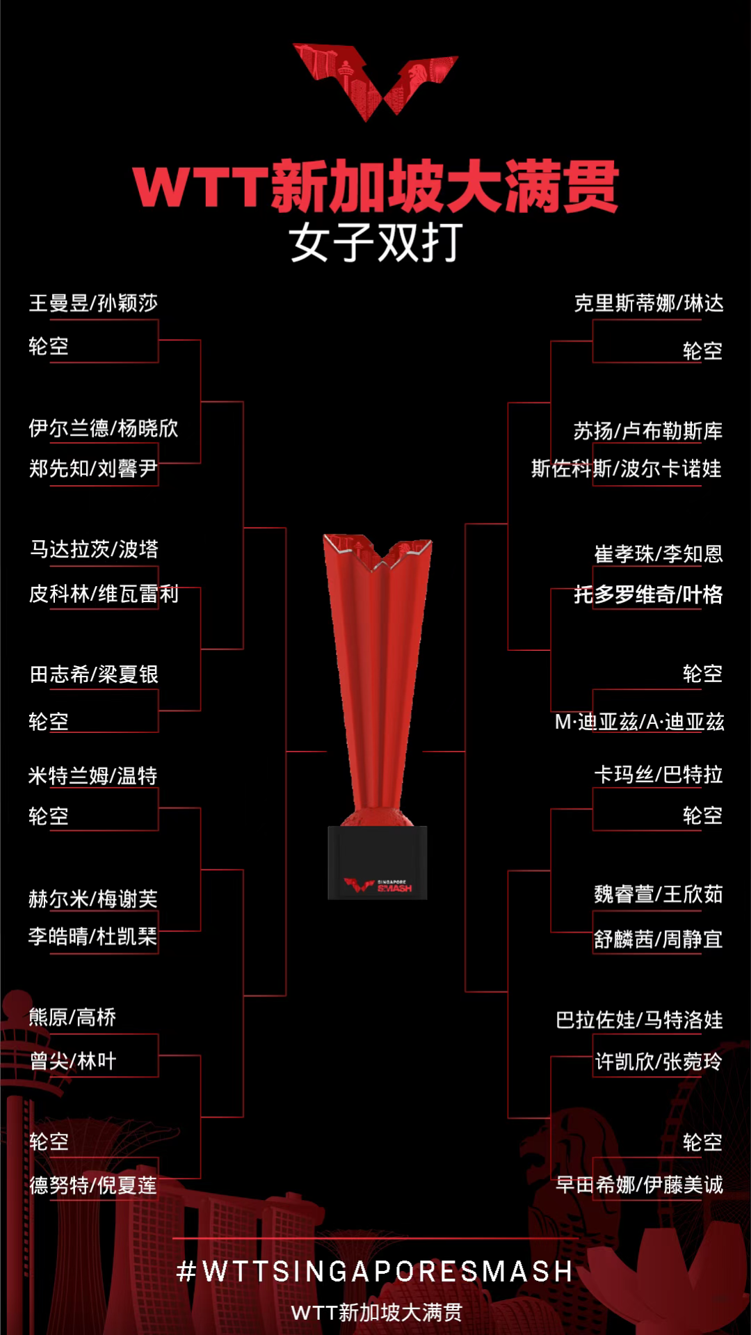 奥运乒乓球赛程(正赛明天打响，国乒赛程出炉 | WTT新加坡大满贯)