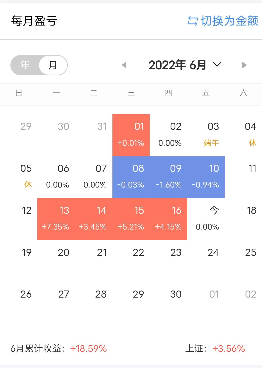 22-06-17，开盘半小时