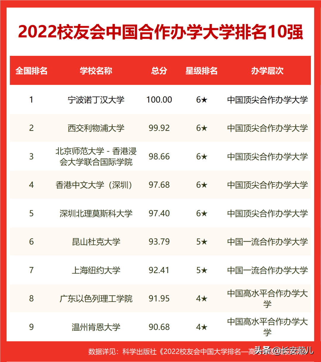 2022校友会中国大学排名：陕西23所高校315人入选高贡献学者