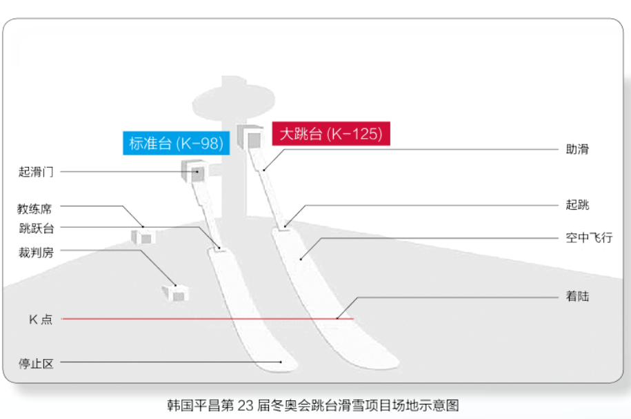 阿尔卑斯山诞生了哪些奥运项目(冰雪项目的全能王者——北欧两项)