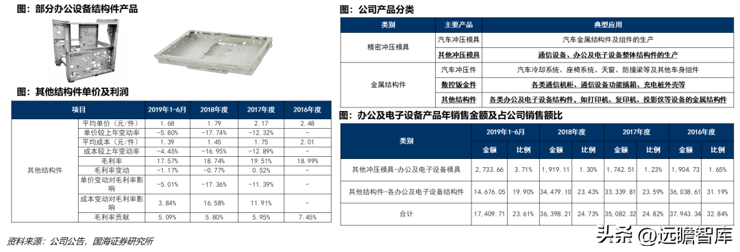 以模具为本，祥鑫科技：打造电动车+储能双轮驱动的平台型公司