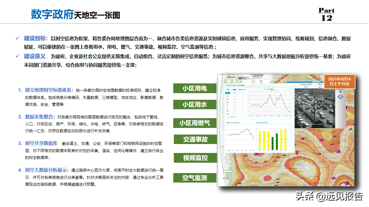 2022以数字为驱动城市大脑为核心数字政府整体规划方案（100分）