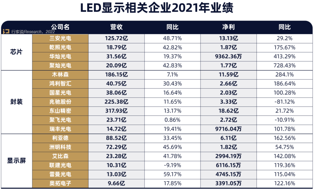开年至今需求遇冷？下半年LED显示产业如何求变？