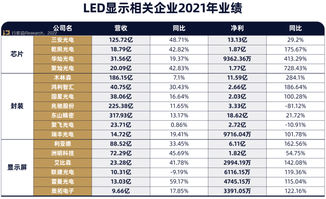 开年至今需求遇冷？下半年LED显示产业如何求变？