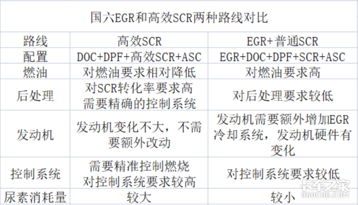 250-300马力全覆盖，这四款6米8载货车别错过