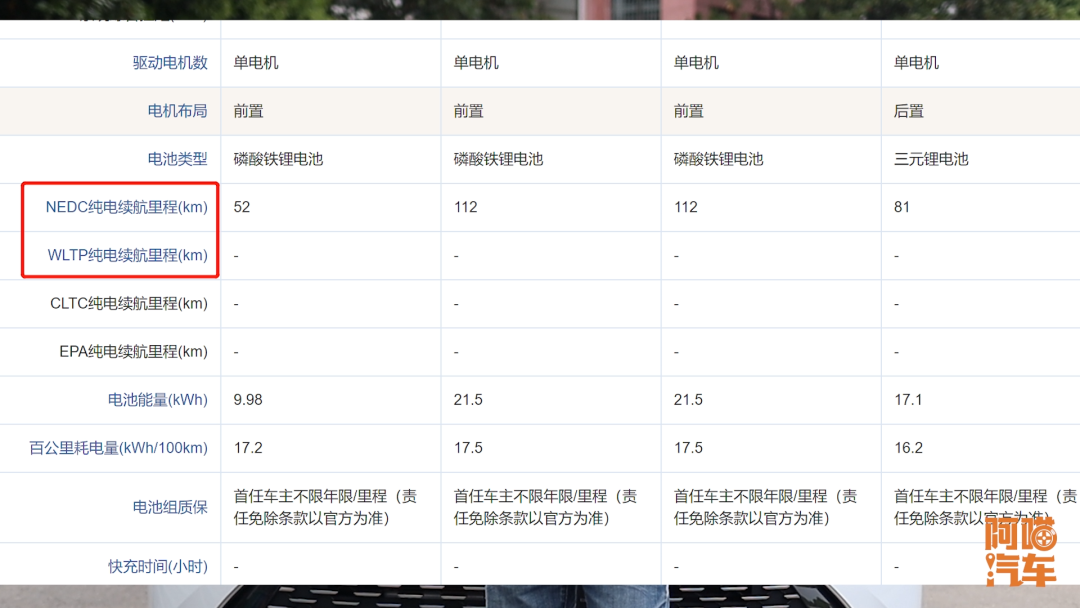为何电动汽车续航这么假，满满的都是套路，要不然你怎么会买？