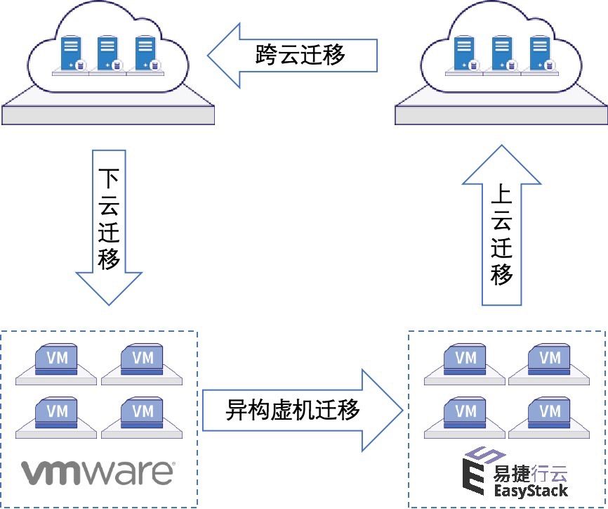 超越备份，英方打造信创全域场景应用方案