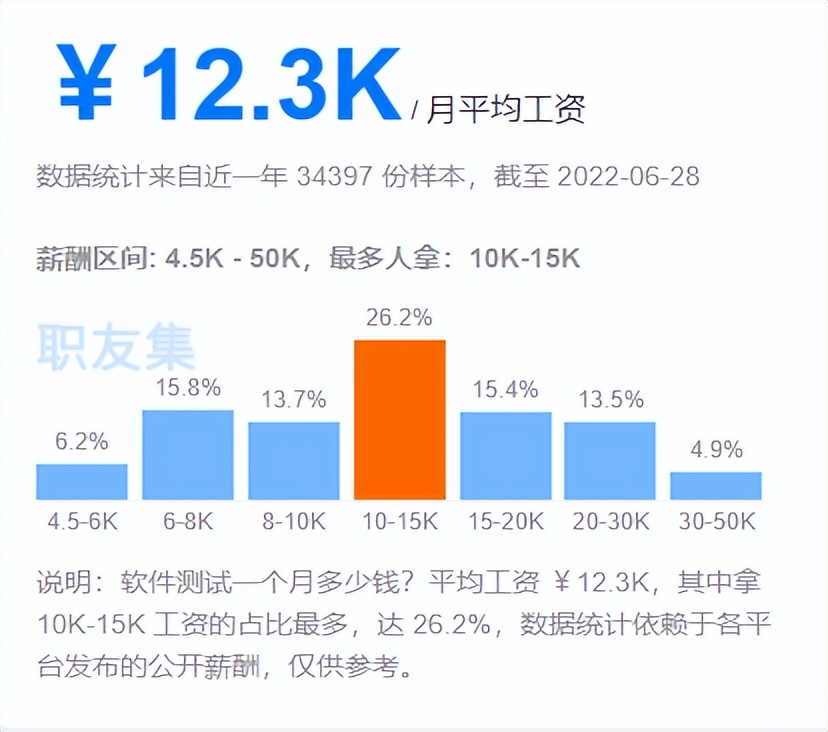 2022应届生超千万，软件测试还能不能做？软件测试大攻略