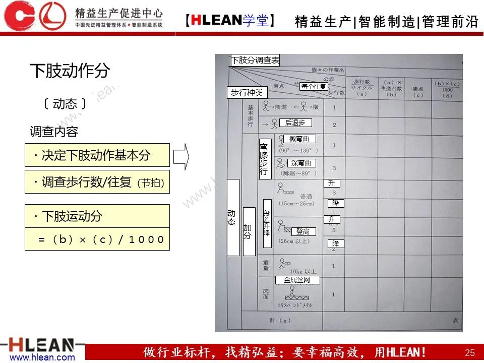 「精益学堂」丰田人机工程-作业动作评价与疾病预防