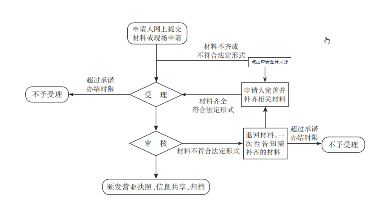 營業(yè)執(zhí)照注銷如何在網(wǎng)上申請，怎么注銷營業(yè)執(zhí)照